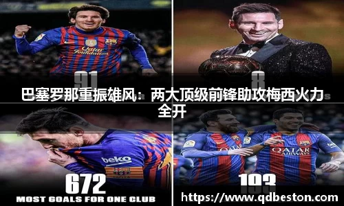 巴塞罗那重振雄风：两大顶级前锋助攻梅西火力全开
