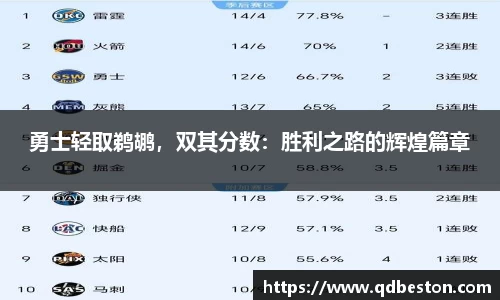 勇士轻取鹈鹕，双其分数：胜利之路的辉煌篇章