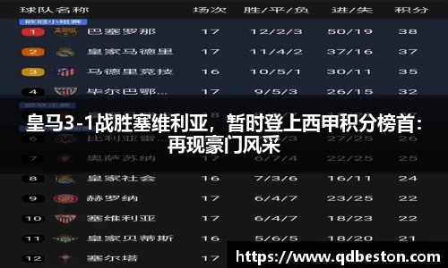皇马3-1战胜塞维利亚，暂时登上西甲积分榜首：再现豪门风采