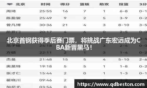 北京首钢获得季后赛门票，将挑战广东宏远成为CBA新晋黑马！