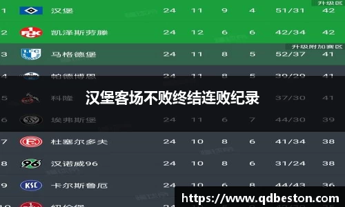 汉堡客场不败终结连败纪录