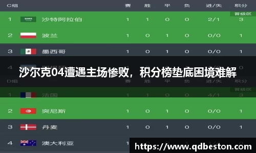 沙尔克04遭遇主场惨败，积分榜垫底困境难解