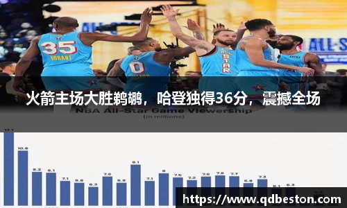 火箭主场大胜鹈鹕，哈登独得36分，震撼全场