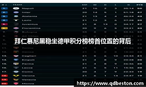 拜仁慕尼黑稳坐德甲积分榜榜首位置的背后