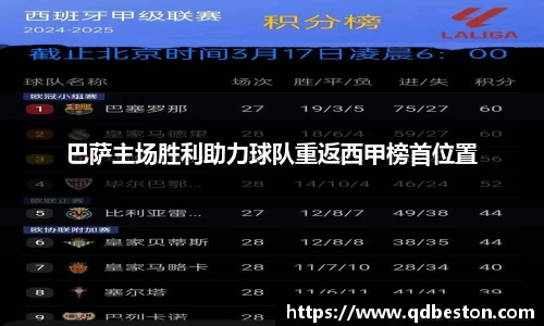 巴萨主场胜利助力球队重返西甲榜首位置