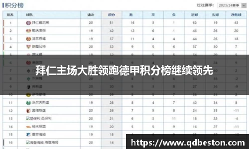 拜仁主场大胜领跑德甲积分榜继续领先