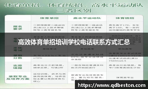 高效体育单招培训学校电话联系方式汇总